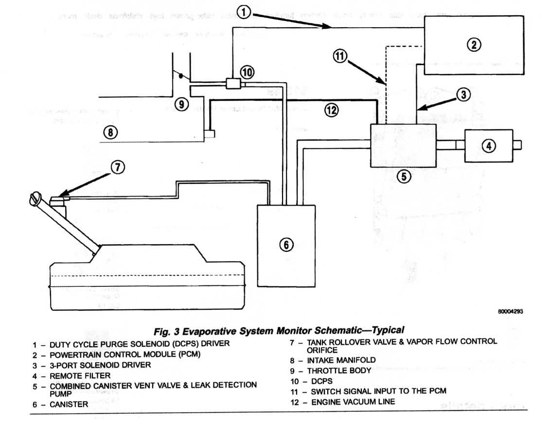 What vacuum line is missing ?? 2000 XJ Jeep Cherokee Sport